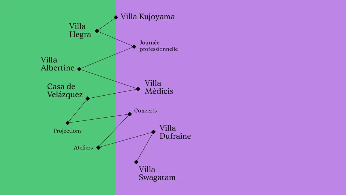 ¡Viva Villa! — вечер искусств